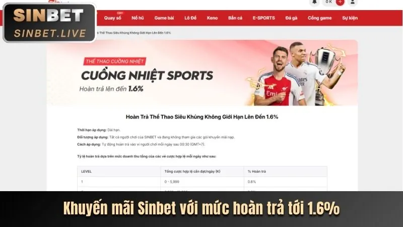 Tổng hợp khuyến mãi fabet mới nhất
